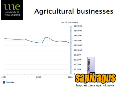 agricultural-businesse-univesity-of-New-England